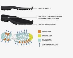 Scarpa Kailash Trek GTX Mens Hiking Boot - Grey/Blue -Outdoor Sport Store POS ScKailashTrekGTX c12ed90d 3322 4d02 a275 ab2efeb21a57