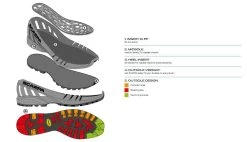 Scarpa Cyclone GTX Mens Hiking Boot -Outdoor Sport Store Scarpa Cyclone GTX Black Grey Layers 1